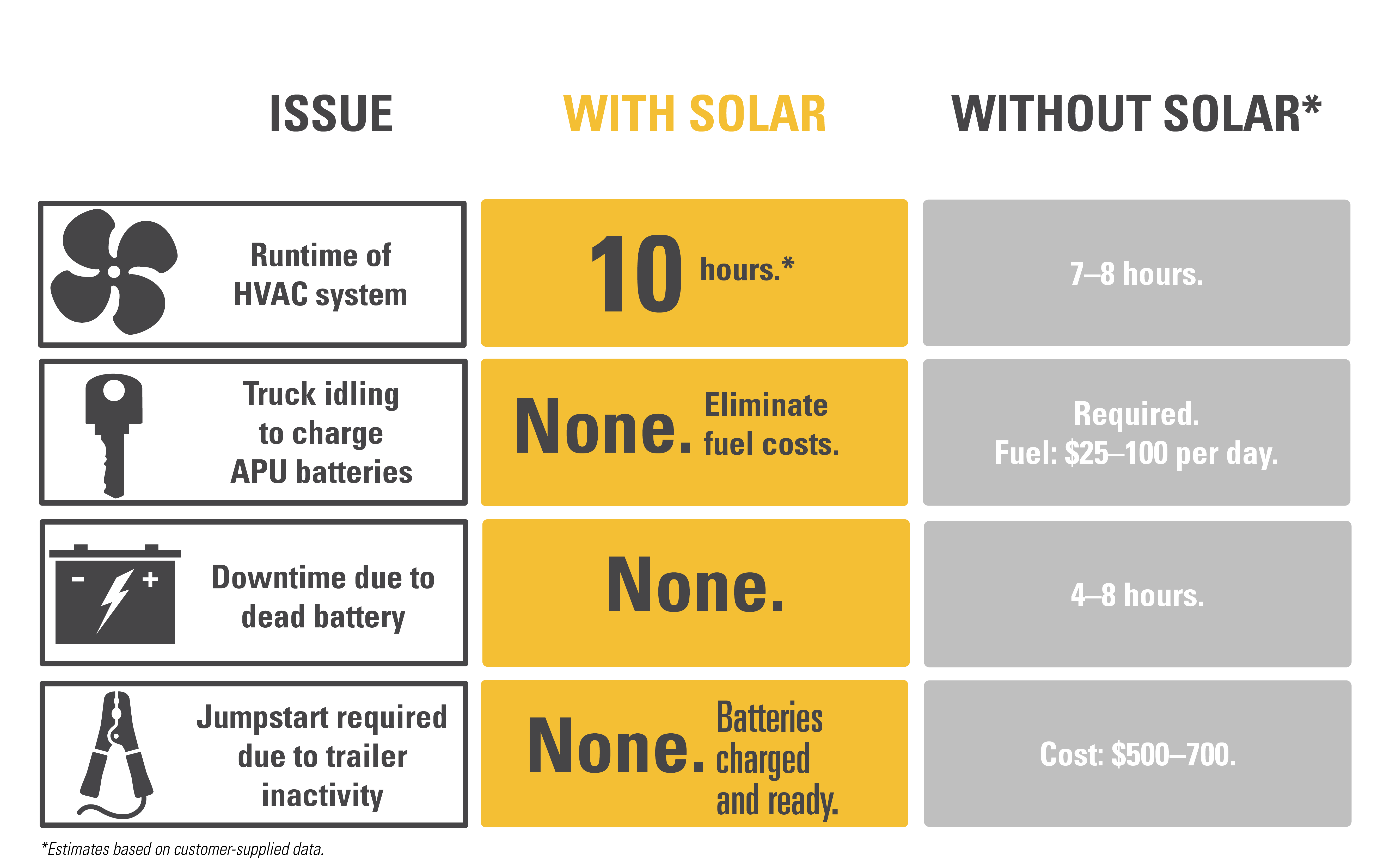 Solar Comparison Chart
