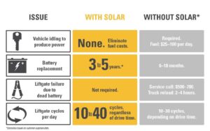 Liftgates solar comparison chart