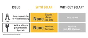 Worktruck solar comparison chart